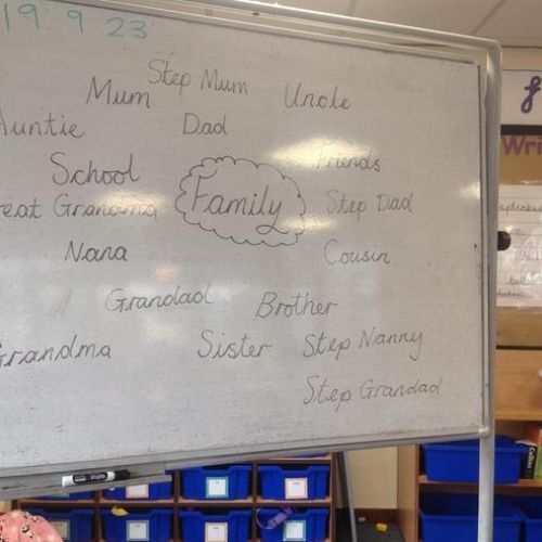 Humanities and PSHE