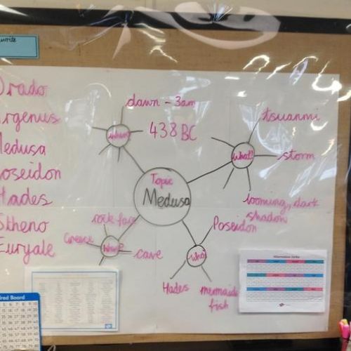 English and Reading